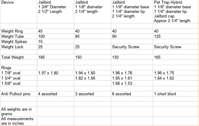 Mature Metal Size Weight Chart