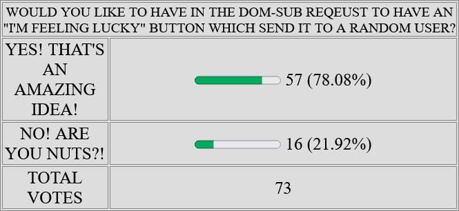Screenshot 2025-01-10 at 14-50-27 CHASTITY TRACKER.png